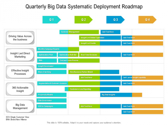 Quarterly Big Data Systematic Deployment Roadmap Diagrams