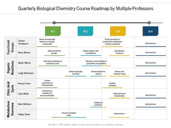 Quarterly Biological Chemistry Course Roadmap By Multiple Professors Diagrams Quarterly Biological Chemistry Course Roadmap By Multiple Professors Diagrams