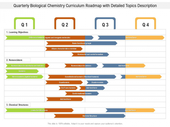 Quarterly Biological Chemistry Curriculum Roadmap With Detailed Topics Description Portrait Quarterly Biological Chemistry Curriculum Roadmap With Detailed Topics Description Portrait