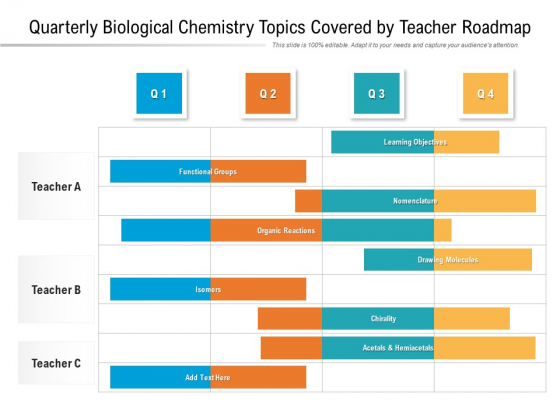 Quarterly Biological Chemistry Topics Covered By Teacher Roadmap Graphics