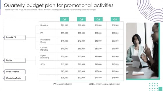 Quarterly Budget Plan For Promotional Activities Introduce Promotion Plan To Enhance Sales Growth Diagrams PDF