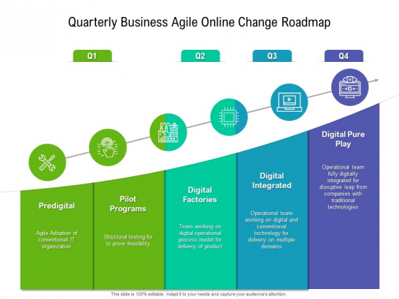 Quarterly Business Agile Online Change Roadmap Brochure