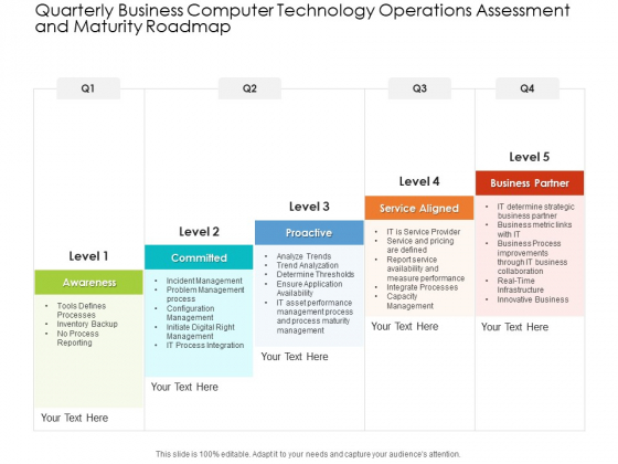 Quarterly Business Computer Technology Operations Assessment And Maturity Roadmap Pictures Quarterly Business Computer Technology Operations Assessment And Maturity Roadmap Pictures