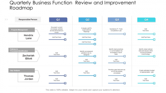 Quarterly Business Function Review And Improvement Roadmap Microsoft PDF