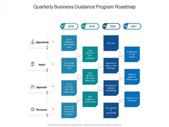 Quarterly Business Guidance Program Roadmap Summary