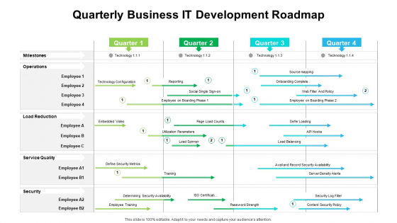Quarterly Business IT Development Roadmap Information