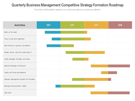 Quarterly Business Management Competitive Strategy Formation Roadmap Topics Quarterly Business Management Competitive Strategy Formation Roadmap Topics