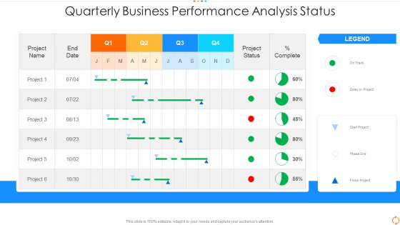 Quarterly Business Performance Analysis Status Brochure PDF