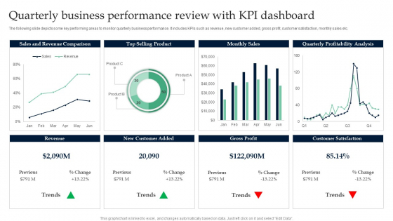 Quarterly Business Performance Review With KPI Dashboard Infographics PDF