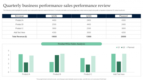Quarterly Business Performance Sales Performance Review Clipart PDF