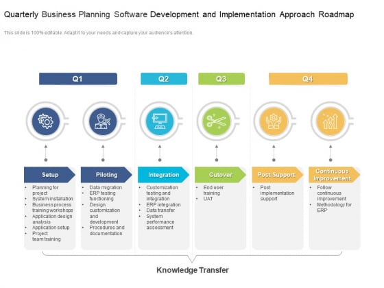Quarterly Business Planning Software Development And Implementation Approach Roadmap Pictures Quarterly Business Planning Software Development And Implementation Approach Roadmap Pictures