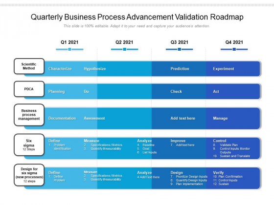 Quarterly Business Process Advancement Validation Roadmap Inspiration