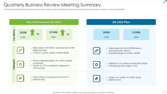 Quarterly Business Review Meeting Summary Infographics PDF