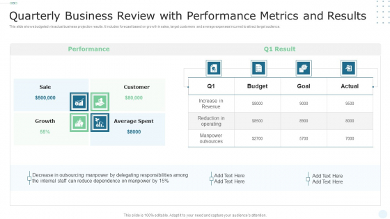 Quarterly Business Review With Performance Metrics And Results Ideas PDF