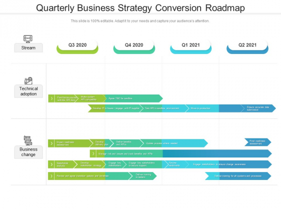 Quarterly Business Strategy Conversion Roadmap Ideas Quarterly Business Strategy Conversion Roadmap Ideas