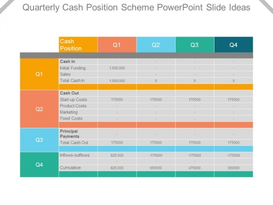 Quarterly Cash Position Scheme Powerpoint Slide Ideas