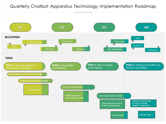 Quarterly Chatbot Apparatus Technology Implementation Roadmap Information