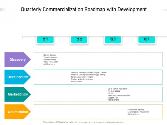 Quarterly Commercialization Roadmap With Development Themes