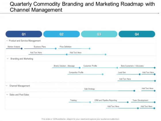 Quarterly Commodity Branding And Marketing Roadmap With Channel Management Formats Quarterly Commodity Branding And Marketing Roadmap With Channel Management Formats