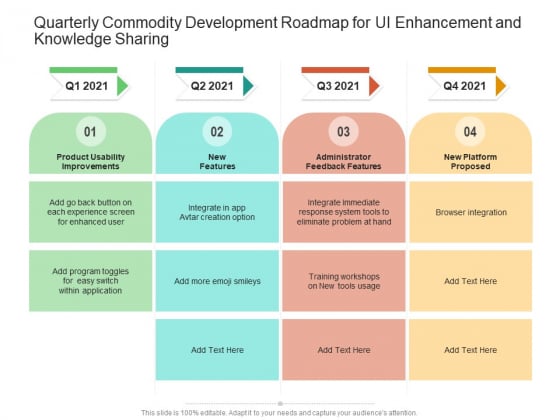 Quarterly Commodity Development Roadmap For UI Enhancement And Knowledge Sharing Sample Quarterly Commodity Development Roadmap For UI Enhancement And Knowledge Sharing Sample