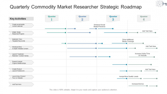 Quarterly Commodity Market Researcher Strategic Roadmap Information