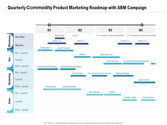 Quarterly Commodity Product Marketing Roadmap With ABM Campaign Designs Quarterly Commodity Product Marketing Roadmap With ABM Campaign Designs