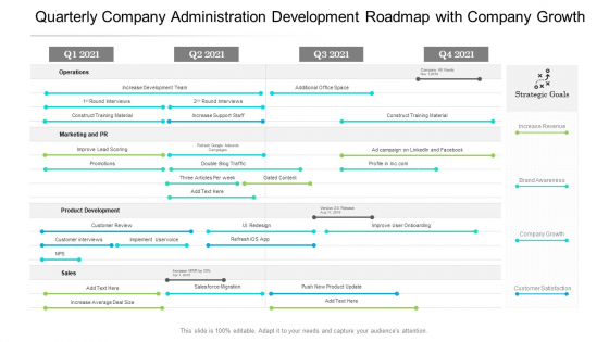 Quarterly Company Administration Development Roadmap With Company Growth Template