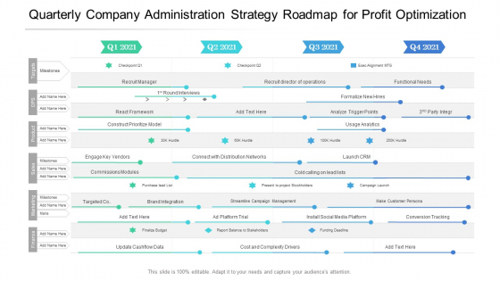 Quarterly Company Administration Strategy Roadmap For Profit Optimization Template
