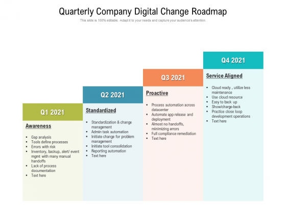Quarterly Company Digital Change Roadmap Information