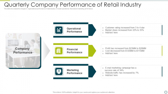 Quarterly Company Performance Of Retail Industry Template PDF