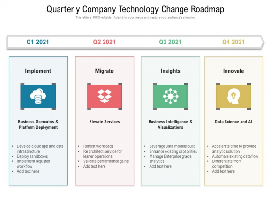 Quarterly Company Technology Change Roadmap Pictures