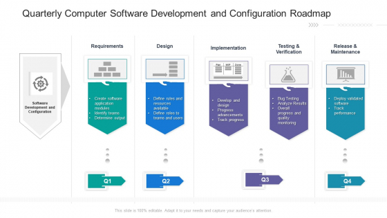 Quarterly Computer Software Development And Configuration Roadmap Themes Quarterly Computer Software Development And Configuration Roadmap Themes