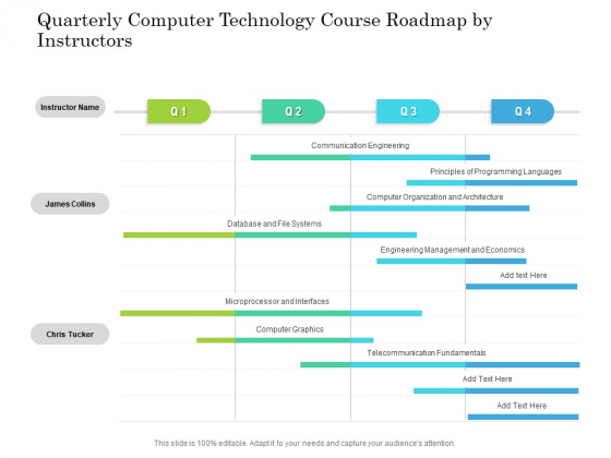 Quarterly Computer Technology Course Roadmap By Instructors Elements Quarterly Computer Technology Course Roadmap By Instructors Elements