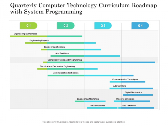 Quarterly Computer Technology Curriculum Roadmap With System Programming Microsoft Quarterly Computer Technology Curriculum Roadmap With System Programming Microsoft