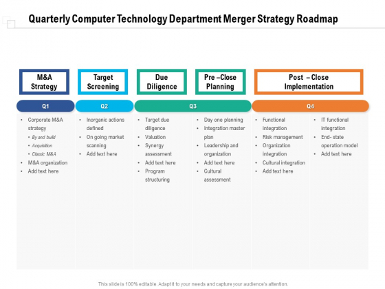 Quarterly Computer Technology Department Merger Strategy Roadmap Slides