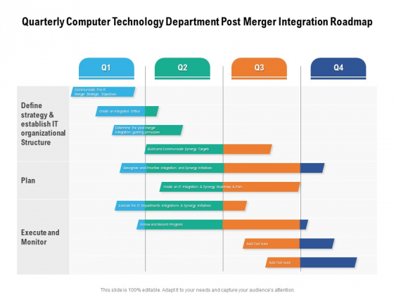 Quarterly Computer Technology Department Post Merger Integration Roadmap Slides Quarterly Computer Technology Department Post Merger Integration Roadmap Slides