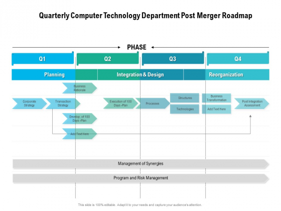 Quarterly Computer Technology Department Post Merger Roadmap Introduction