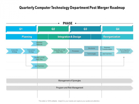 Quarterly Computer Technology Department Post Merger Roadmap Introduction Quarterly Computer Technology Department Post Merger Roadmap Introduction