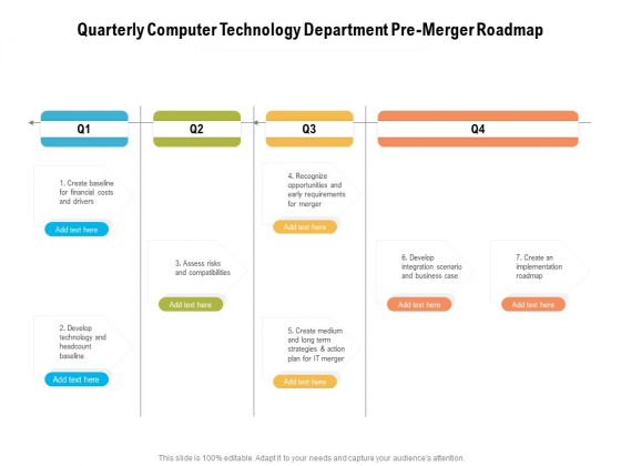 Quarterly Computer Technology Department Pre Merger Roadmap Structure Quarterly Computer Technology Department Pre Merger Roadmap Structure
