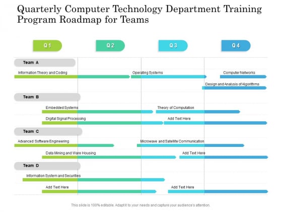 Quarterly Computer Technology Department Training Program Roadmap For Teams Information Quarterly Computer Technology Department Training Program Roadmap For Teams Information