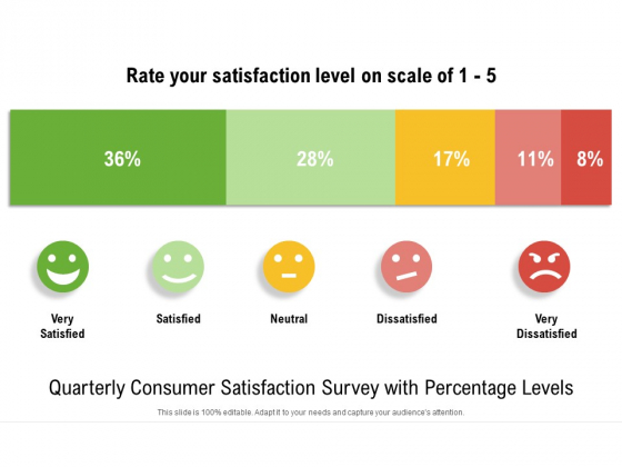 Quarterly Consumer Satisfaction Survey With Percentage Levels Ppt PowerPoint Presentation Gallery Summary PDF Quarterly Consumer Satisfaction Survey With Percentage Levels Ppt PowerPoint Presentation Gallery Summary PDF