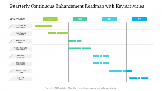 Quarterly Continuous Enhancement Roadmap With Key Activities Topics Quarterly Continuous Enhancement Roadmap With Key Activities Topics