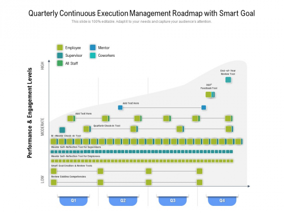 Quarterly Continuous Execution Management Roadmap With Smart Goal Summary