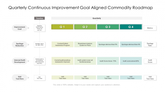 Quarterly Continuous Improvement Goal Aligned Commodity Roadmap Graphics