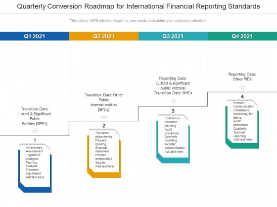 Quarterly Conversion Roadmap For International Financial Reporting Standards Rules