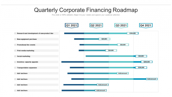 Quarterly Corporate Financing Roadmap Pictures Quarterly Corporate Financing Roadmap Pictures