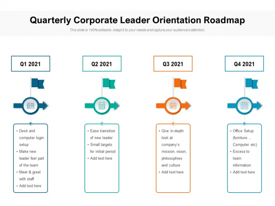 Quarterly Corporate Leader Orientation Roadmap Summary Quarterly Corporate Leader Orientation Roadmap Summary