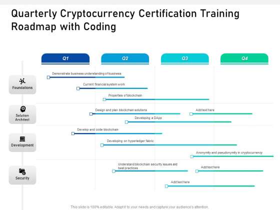 Quarterly Cryptocurrency Certification Training Roadmap With Coding Formats