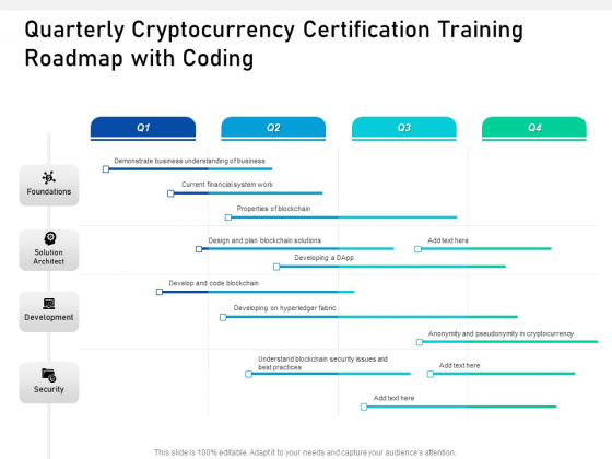 Quarterly Cryptocurrency Certification Training Roadmap With Coding Formats Quarterly Cryptocurrency Certification Training Roadmap With Coding Formats