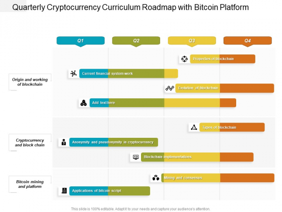 Quarterly Cryptocurrency Curriculum Roadmap With Bitcoin Platform Introduction